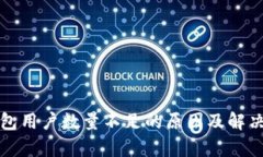 小狐狸钱包用户数量不足的原因及解决方案分析