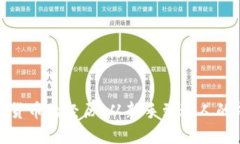 投资加密货币的经历：从新手到达人的成长之路