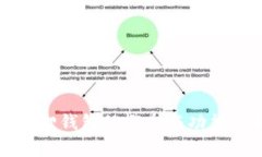 小狐狸钱包的概念与功能解析