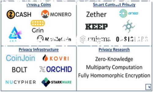   加密货币：初心者必知的基础知识与常见误区 / 

 guanjianci 加密货币, 比特币, 区块链, 数字资产 /guanjianci 

在当今的数字化时代，加密货币已经从一个名词演变成了经济学、科技和金融领域中最热的话题之一。然而，对于很多普通用户来说，加密货币仍然是一个难以理解和接受的概念。本篇文章将深入探讨加密货币的基本概念，帮助读者理清思路，并解答一些常见的问题和误区。

什么是加密货币？
加密货币是一种使用密码学技术进行加密的数字资产。与传统货币不同，加密货币不依赖于中央银行或政府的支持，而是通过去中心化的网络进行交易和验证。最著名的加密货币是比特币，它于2009年首次上线。
加密货币的一个核心技术是区块链——一种分布式账本技术，所有交易都被记录在一个公开的数据库中。因此，任何人都能查看到所有的交易记录，但 запис 编辑这些记录需要严格的密码学验证。

加密货币的运作原理
加密货币的运作依靠一组复杂的算法和协议。交易通过网络节点进行验证，这些节点通常被称为“矿工”。当一个新的交易被发起时，矿工们会进行计算，试图解决一个复杂的数学问题。第一个成功解决问题的矿工会将交易加入区块链，并获得一定数量的加密货币作为奖励。
这一过程不仅保证了交易的安全性，还确保了网络的去中心化。正因为如此，加密货币的交易是不可篡改和透明的，同时也大大降低了欺诈的可能性。

加密货币的优势与劣势
加密货币的优势主要体现在以下几个方面：
ul
li去中心化：加密货币不受任何中央机构控制，用户可以直接进行交易，从而降低了交易费用。/li
li隐私性：虽然所有交易都是公开的，但用户的身份信息通常都是匿名的，从而保护了交易者的隐私。/li
li透明性：区块链上的所有交易都是透明可追溯的，大家都可以验证交易的真实性。/li
/ul
然而，加密货币也有其劣势：
ul
li价格波动大：加密货币的市场价格经常出现剧烈波动，投资风险较高。/li
li监管缺失：由于加密货币是新兴市场，许多国家尚未制定清晰的监管政策，可能使投资者处于风险之中。/li
li技术壁垒：对于普通用户而言，理解加密货币的技术背景与操作流程可能存在一定难度。/li
/ul

加密货币的投资风险与机会
许多人将加密货币视为一种投资机会，并希望利用其价格波动获得富足。然而，投资加密货币并非易事，风险也不容小觑。首先，加密货币市场的波动性非常高，价格的剧烈波动可能导致投资者在短时间内损失大量资金。
其次，投资者面临的另一个风险是信息不对称。许多投资者缺乏对区块链技术的深入理解，可能会因错误的信息做出错误的投资决策。此外，由于缺乏监管，加密货币市场上存在诸多骗局和虚假项目，投资者需要提高警惕，确保只投资于可靠的平台和项目。
尽管如此，合理的投资策略与风险管理可以帮助投资者在加密货币市场中找到机会。例如，分散投资可以降低单一资产的风险，同时定期监控市场动态，可以为投资者提供准确的决策依据。

如何安全使用加密货币？
安全使用加密货币对任何投资者来说都至关重要。首先，选择一个可靠的交易所进行买卖是非常重要的。用户应了解交易所的信誉、用户评价、客户服务等多方面的信息，避免选择那些安全性差或具有负面 reputations 的平台。
其次，用户应该将自己的加密货币存储在安全的钱包中。热钱包和冷钱包是两种常见的储存方式。热钱包可以即时访问，适合频繁交易；而冷钱包则是离线存储之类的钱包，安全性更高，更适合长期保管。同时，用户应使用复杂的密码，开启双重身份验证等高级安全措施，以防止账户被黑客攻击。
最后，重要的是保持对市场动态的敏感度。持续学习和关注加密货币的相关技术和经济新闻，可以帮助用户作出明智的决策。

加密货币的未来发展方向
随着区块链技术的不断发展和应用，专家们普遍认为加密货币在未来将逐步被广泛接受。而这种接受不仅仅局限于个人用户，许多国家和大型金融机构也在逐步探索加密货币的应用。例如，中央银行数字货币（CBDC）正在被许多国家计划和实施。
与此同时，与加密货币相关的技术，如分布式账本技术、智能合约等，也将继续推动行业的发展，让加密货币的应用场景更加广泛。同时，随着监管的加强和行业标准的建立，加密市场可能会更加健康和透明。

常见问题解答

1. 加密货币和传统货币有什么区别？
加密货币与传统货币主要有几个方面的区别。首先，传统货币由各国中央银行发行，并受其法律、政策的约束，而加密货币采用去中心化的技术，依赖于网络共识。其次，加密货币的交易是基于区块链技术的，所有交易都可以被公开访问并追溯，而传统货币的交易则在银行和其他金融机构进行，缺乏透明性。最后，加密货币的交易时间通常更长且费用更低，特别是在国际转账时这一点尤为明显。

2. 如何选择适合自己的加密货币？
选择适合自己的加密货币需要关注以下几个因素：首先，要选拥有良好社区支持和开发潜力的项目。这通常意味着这款加密货币有能持续提供价值的实际应用场景。其次，要考虑项目的市场流动性和交易所的可用性，这样在必要时才能方便地买入或者卖出。最后，进行深入的市场研究和风险评估，找出自己的风险承受能力，并选择符合自己投资策略的加密货币品种。

3. 加密货币的挖矿过程是怎样的？
加密货币的挖矿主要是指通过计算机的算力来处理和验证交易，从而维护网络的安全和正常运作。挖矿过程包括几个步骤：首先，矿工通过计算机来尝试解决一个复杂的数学问题，这是一种竞争性过程，优先解决问题的矿工将获得将交易添加到区块链的权利；其次，当交易被成功打包后，矿工会收到一定的加密货币作为奖励；最后，这一过程会在全球各地的矿工之间不断循环，形成一个去中心化的发放机制。

4. 什么是区块链技术，它如何与加密货币相关？
区块链是一种分布式的数据库技术，用于记录交易信息。它的基本结构是由多个区块组成，每个区块中都包含了一定数量的交易记录，并通过密码学手段进行加密相连。区块链确保了数据的透明性和不可篡改性，这对于加密货币的运行至关重要。所有加密货币的交易都是在区块链上处理和记录的，这意味着任何人都可以查看交易历史，而不需要依赖中央机构进行验证。

5. 加密货币合法吗？各国对此有什么立场？
加密货币的合法性因国家而异，有些国家对其采取开放态度，而另一些国家则对其持保留态度或明确禁止。比如，美国和一些欧洲国家正在制定相关法规来规范加密货币市场，而中国则全面禁止了加密货币的交易和ICO。同时，在一些国家，如日本和瑞士，加密货币已被正式认可为合法支付方式。因此，在投资加密货币前，了解所处国的法律环境是非常重要的。

总而言之，尽管加密货币目前看来对许多人来说仍然是一个难以理解的领域，但只要掌握基本知识并持续学习，任何人都可以逐步认识到这一新兴产业的魅力和潜力。