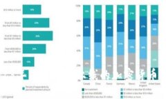 2023年四月份新上线的加密货币一览